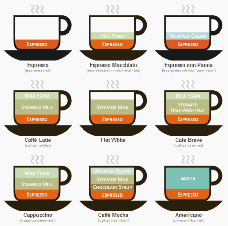 Grafica hecha con Gruff en Ruby anagrama cafes1